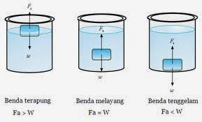 BUNYI HUKUM ARCHIMEDES EBOOK DOWNLOAD BUNYI HUKUM ARCHIMEDES EBOOK DOWNLOAD